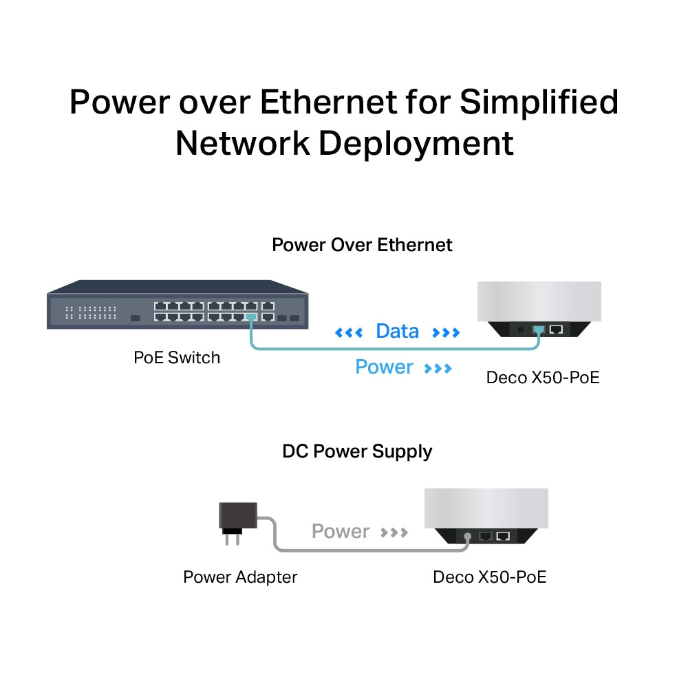 Router Deco X50-PoE Tp-link Pack 1und Ax3000 Wifi 6 (+IVA)