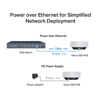 Router Deco X50-PoE Tp-link Pack 1und Ax3000 Wifi 6 (+IVA)