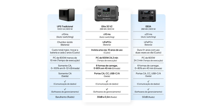 Estación de Poder BLUETTI Premium 30 V2 - 600 W 288 Wh
