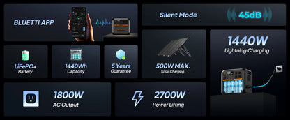 Estación de Poder BLUETTI AC180P - 1800 W 1440 Wh