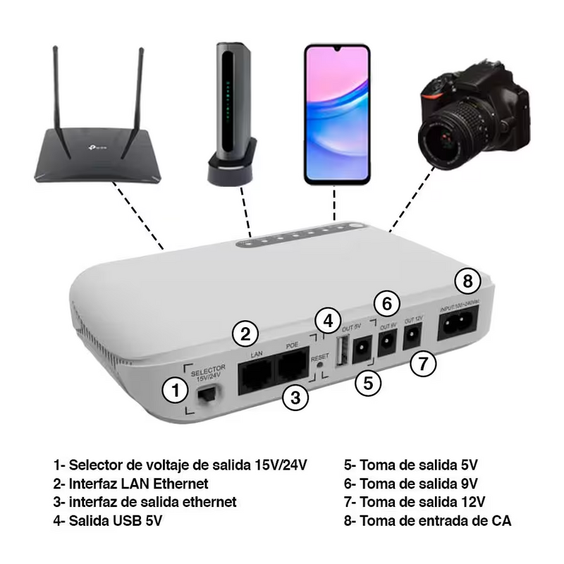 Mini Ups 8800mah Doble Selector Out 9v/12v Poe 12v/24v 5v USB