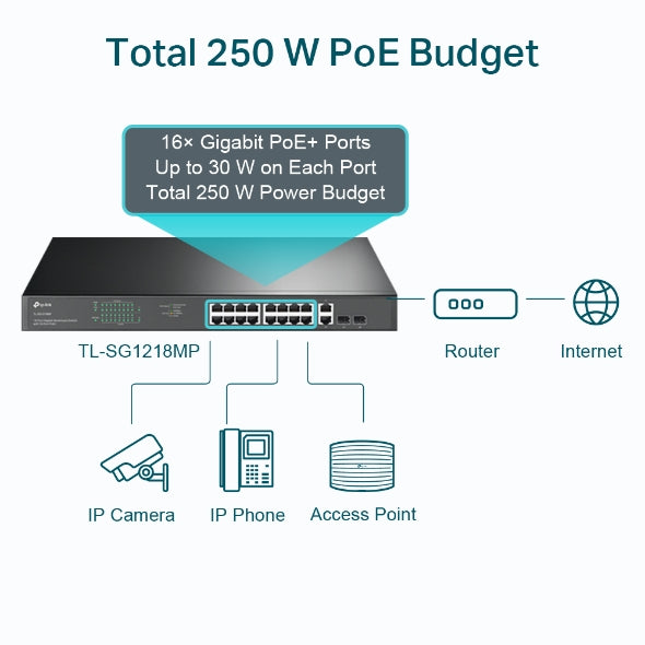 Switch 18 Puertos 10/100/1000 Mbps 16 Poe+ RJ45  Tl-sg1218mp TP-Link