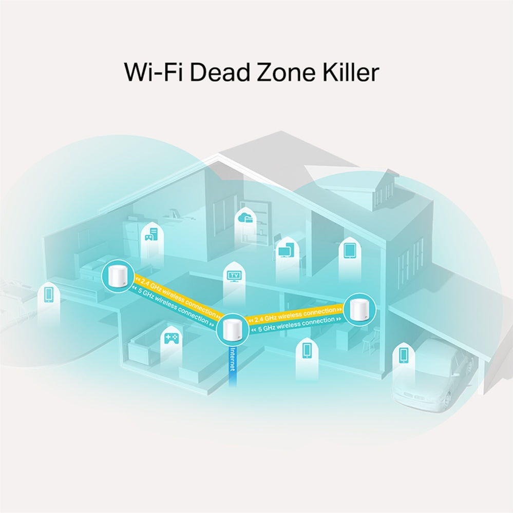 Router Deco X20 Tp-link Pack De 3und Ax 1800 Wifi 6 (+IVA)