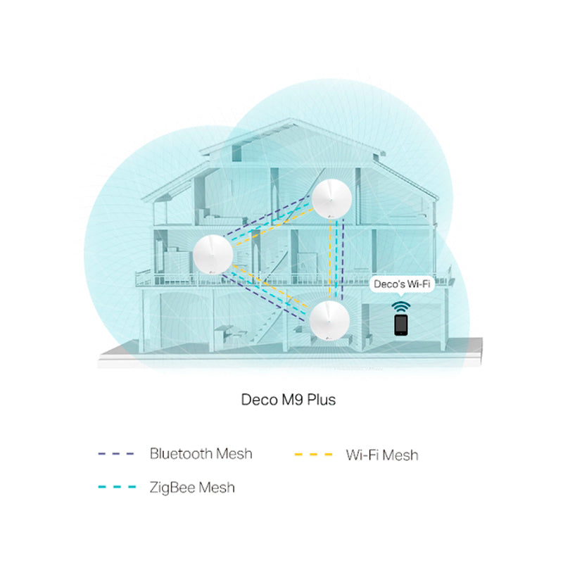 Router Deco M9 Plus Tp-link Pack De 3und Ac2200